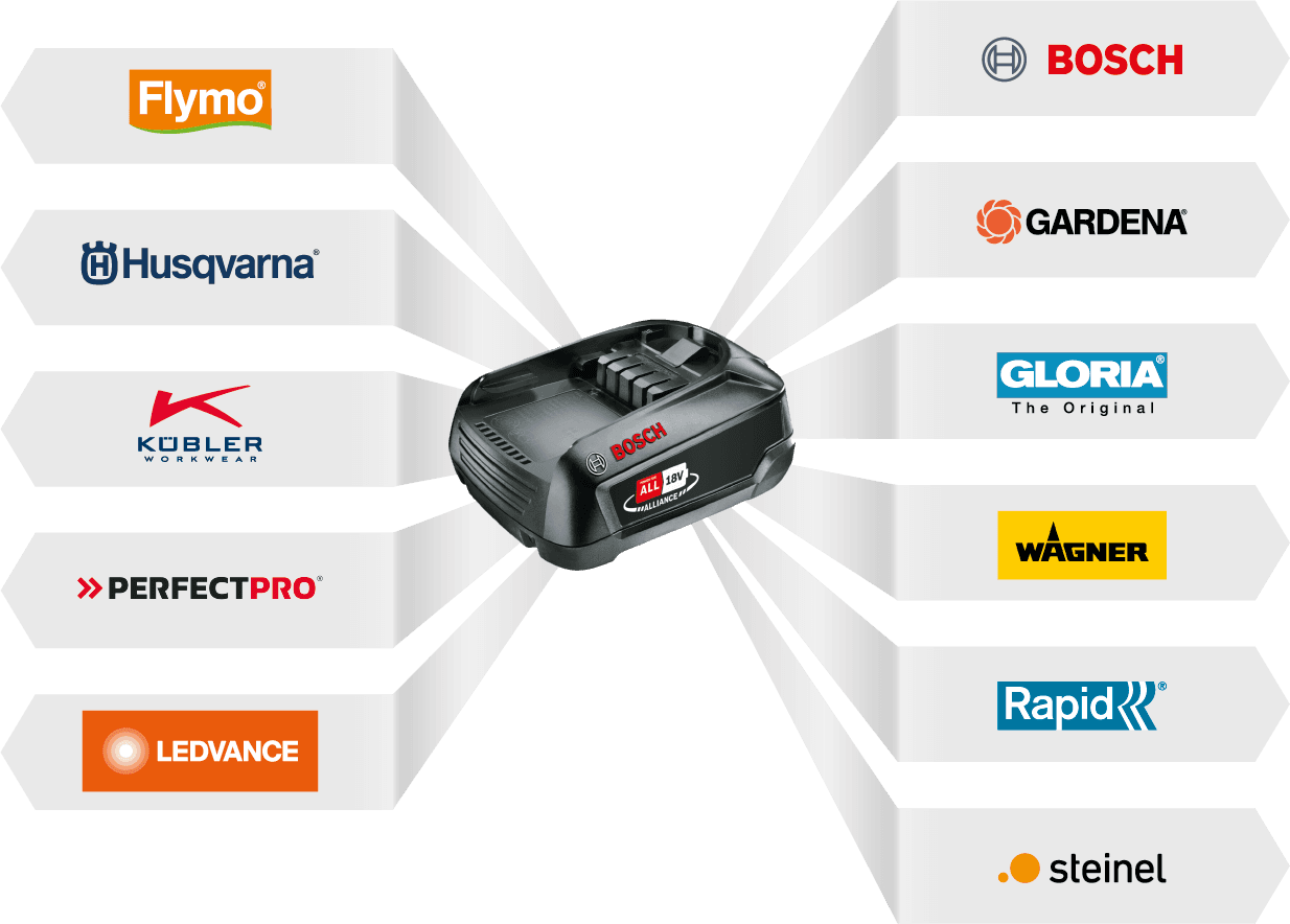 Aspire™ Hedge Trimmer 18V Without Battery and Charger image 6